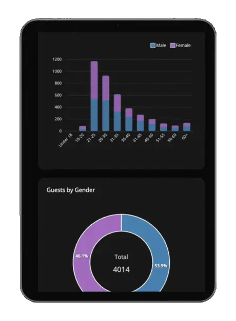 Guest analytics
